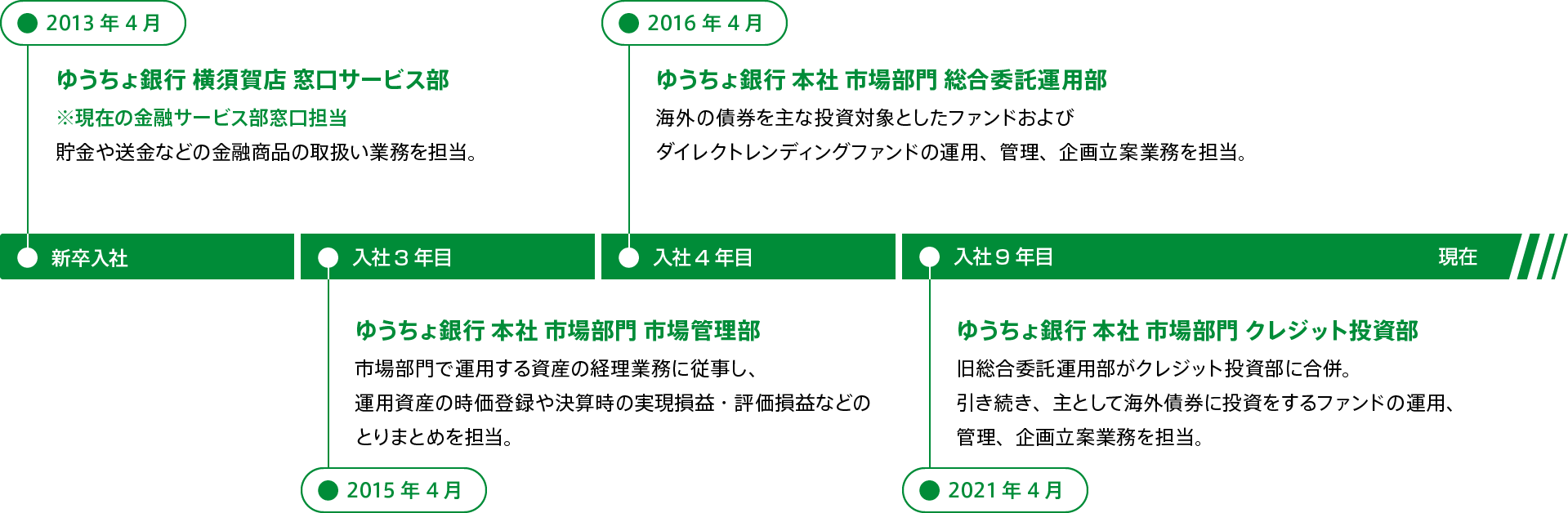 CAREER PATH