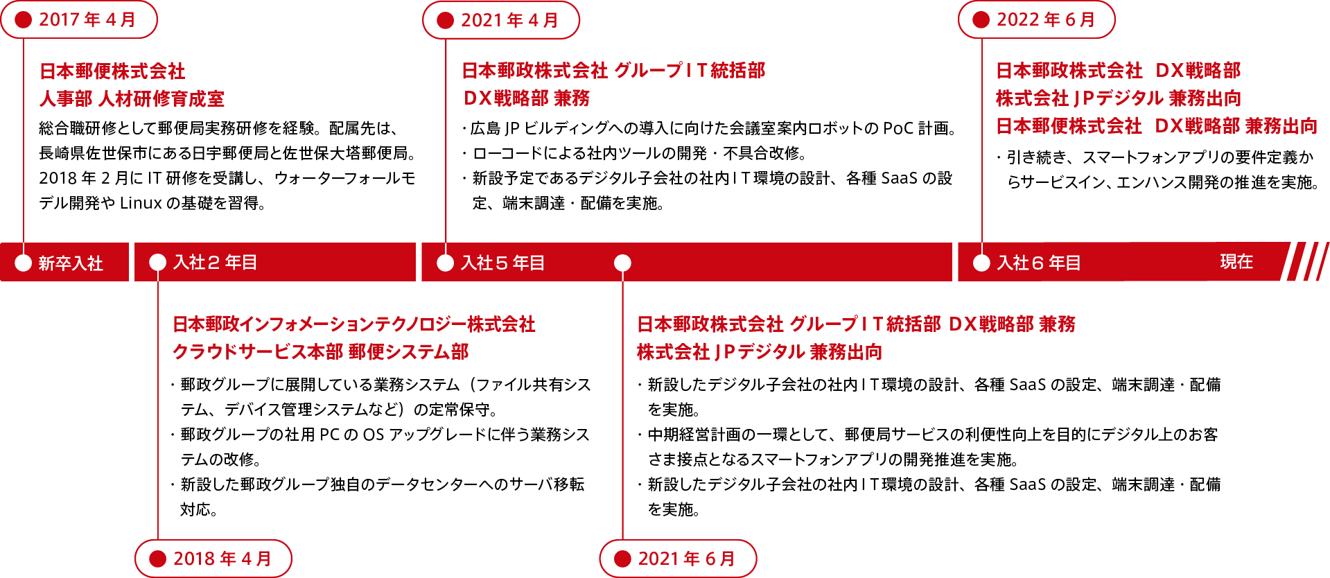 CAREER PATH
